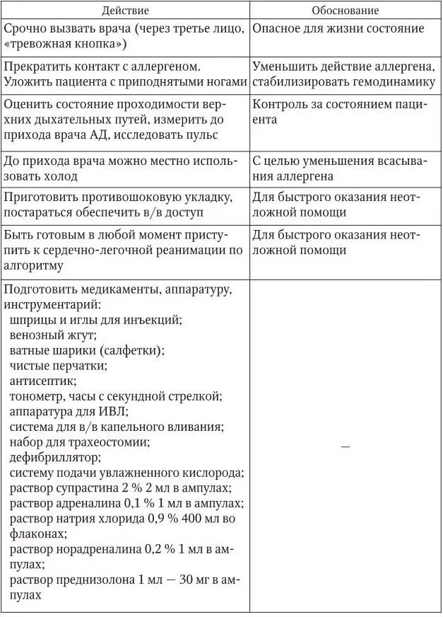 Кровотечение наружное артериальное 1 Информация позволяющая заподозрить - фото 46