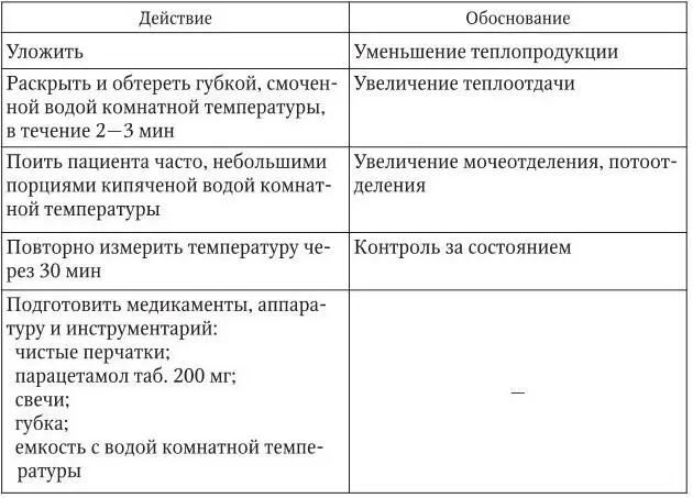 3 Оценка достигнутого температура снижается на 05 C в течение 30 мин - фото 51