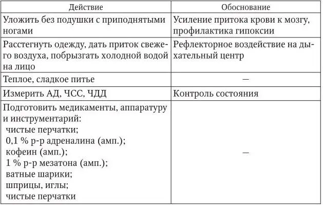 3 Оценка достигнутого пациент пришел в сознание состояние улучшилось - фото 52