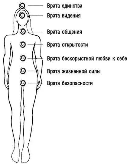 Этот процесс нельзя считать последовательным Вам не нужно укреплять первый - фото 3