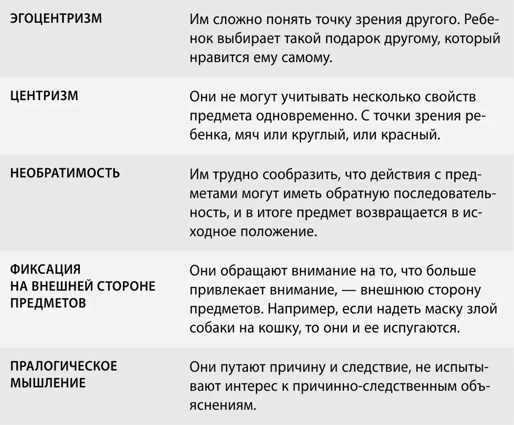 Пиаже выводил особенности развития дошкольников из общего дефицита их мышления - фото 1