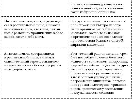 Высокобелковый рацион питания МНЕНИЕ ПАЦИЕНТА О ДИЕТЕ - фото 60
