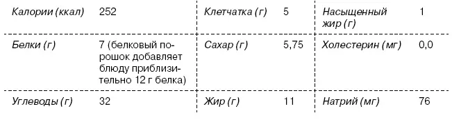 Омни диета - изображение 369