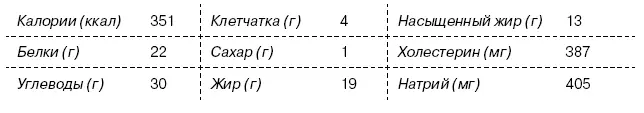 Яйца поиспански 2 порции Ингредиенты 2 лаваша из льняной муки или 2 лепешки - фото 376