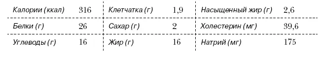 Куриный салат с миндалем 6 порций Ингредиенты для заправки 2 столовые ложки - фото 399