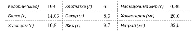 Информация о пищевой ценности на 1 порцию заправки Куриный салат с черникой - фото 400