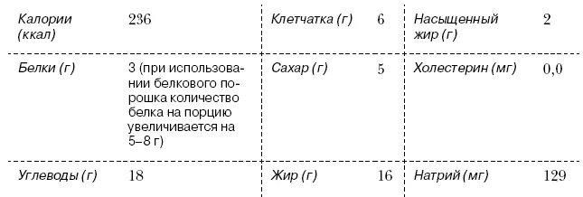Куриный суп с огородной капустой 8 порций Ингредиенты 2 столовые ложки - фото 406
