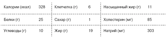 Мясной рулет из говяжьего фарша 6 порций Ингредиенты 4 зубчика чеснока 810 - фото 482