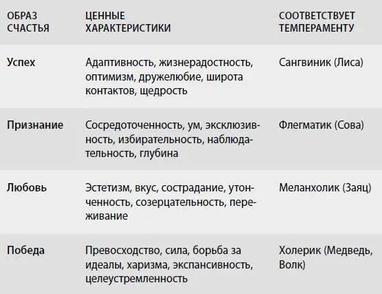 В ходе научных экспедиций которые требовали длительного проживания в США и - фото 1