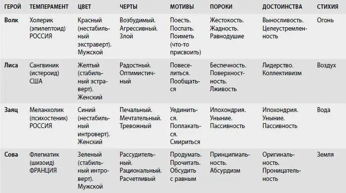 Мы свои национальные особенности чаще всего ассоциируем с характером Медведя - фото 3