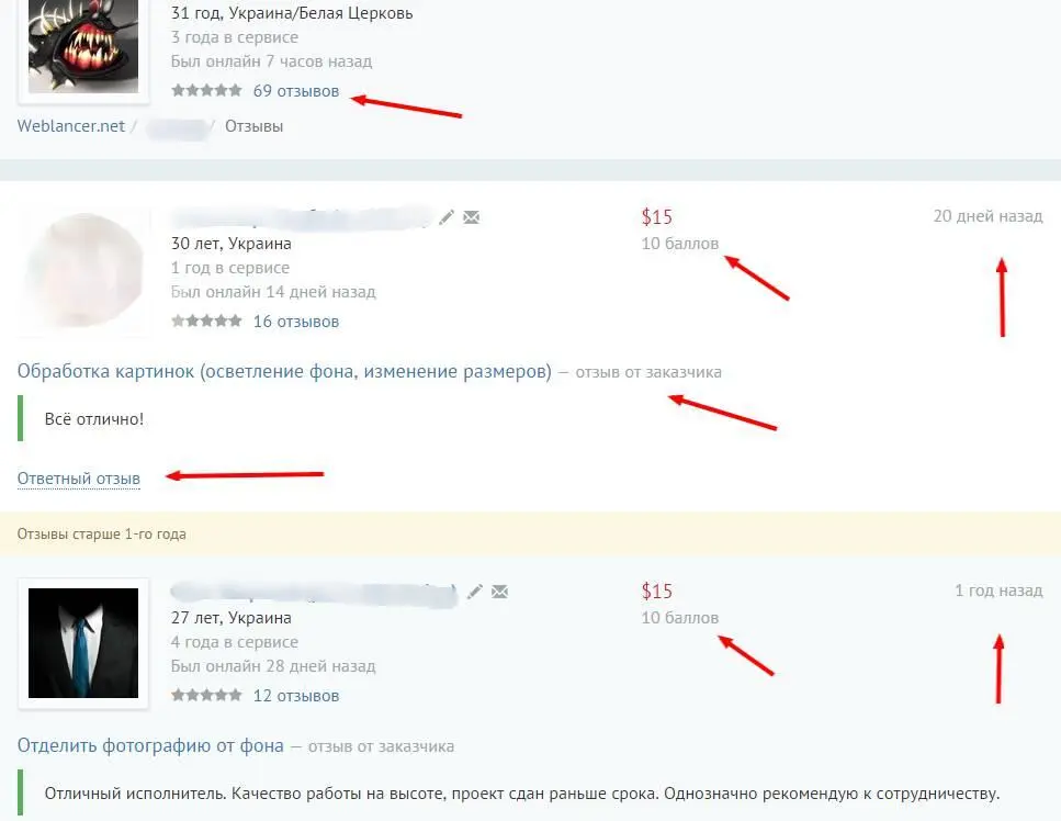 Изучайте отзывы и личную информацию своего потенциального исполнителя - фото 5