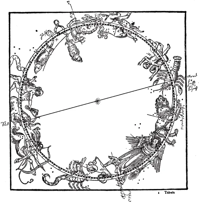 Рис 7 Зодиакальные созвездия на старинной карте северного неба из издания - фото 7