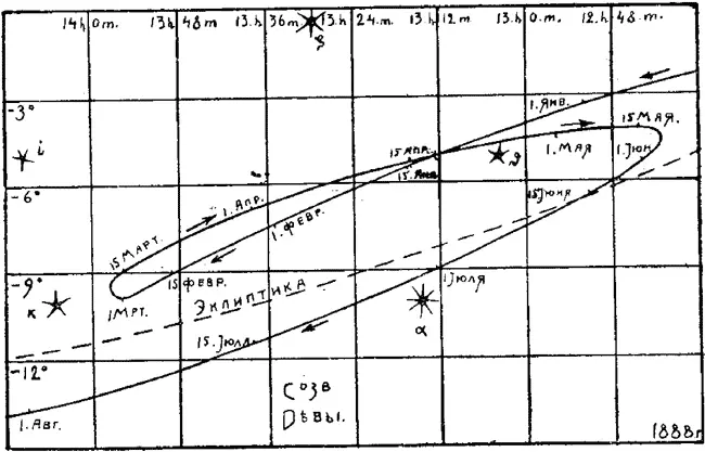 Рис 20 Петлеобразный путь Марса по созвездию Девы в 1888 году Взято из 11 - фото 20