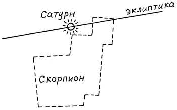 Рис 32 Сатурн в Скорпионе 1 октября 1486 года Рис 33 1 октября 1486 года - фото 32