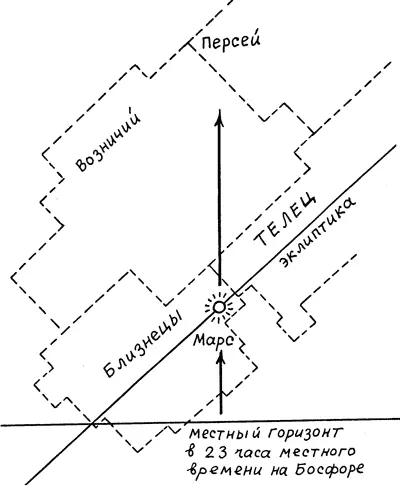 Рис 33 1 октября 1486 года Марс действительно был в Близнецах близко к - фото 33