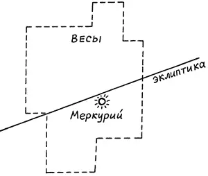 Рис 35 Меркурий в Весах 1 октября 1486 года Рис 36 Солнце в Деве 1 октября - фото 35