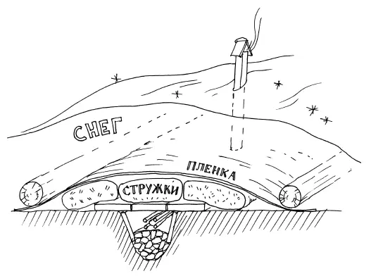 Рис 80 Рис 81 Рис 82 Но вернемся в Сибирь и на сей раз в самые - фото 80