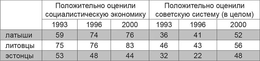 Источник Baltic Media investigaciones Transition Tartu University Press - фото 2