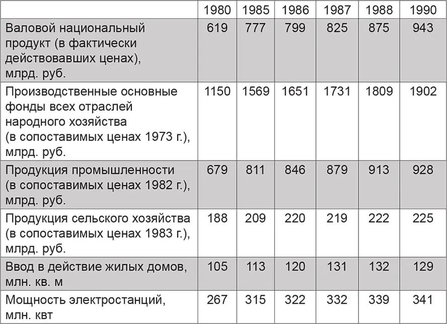 Но таблица дает грубую разрозненную картину Приведем ряд показателей в - фото 27