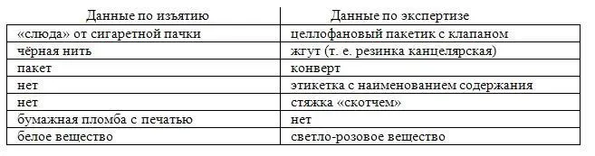 В качестве дополнительных комментариев заметим То обстоятельство что эксперт - фото 3
