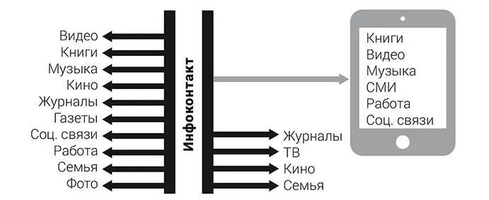 Рис 31Изменения качества и формы инфоконтакта до развития цифровых - фото 1