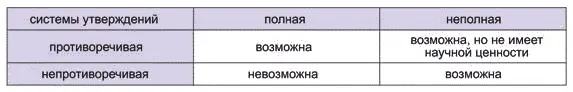 Практический вывод из этого простой Если кемто предлагается какаялибо - фото 1