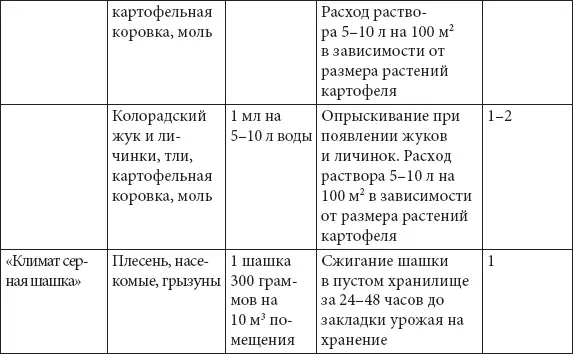 Томаты Томат культура семейства Пасленовых В России помидоры известны с - фото 4