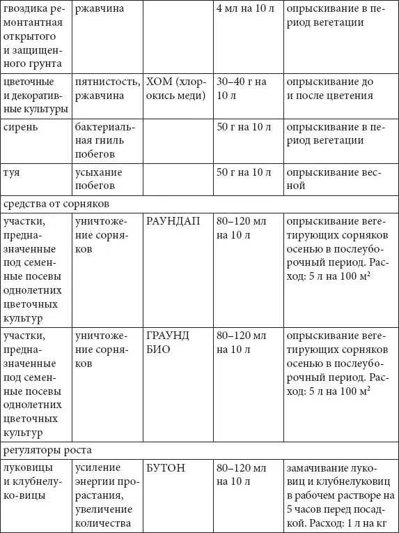 Все о саде и огороде Полная современная энциклопедия - фото 47