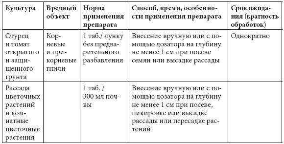 БОРДОСКАЯ СМЕСЬ МЕДНЫЙ КУПОРОС СЕРНАЯ Д - фото 73