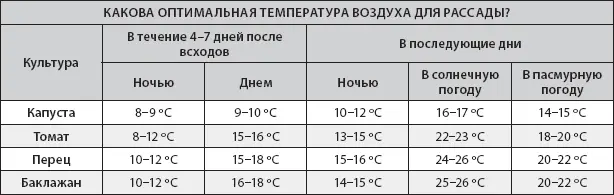 Почему гибнет рассада в фазе семядольных листочков Обязательно ежедневно - фото 4