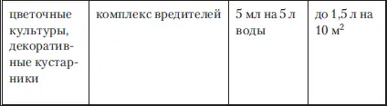 Искра Био флакон 10 мл ампула 5 мл Природный препарат для уничтожения - фото 3