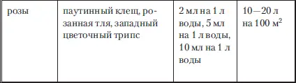 Актеллик Проверенный применением препарат В России применяется уже более 20 - фото 11