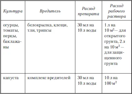 Кинмикс ампула 25 мл Применение препарата Кинмикс - фото 12