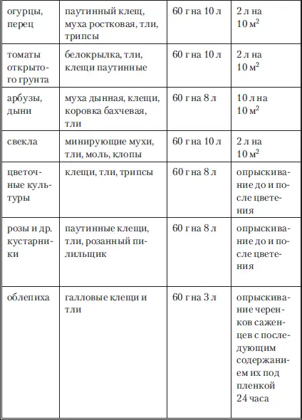Молния флакон 10 мл ампула 2 мл МОЛНИЕНОСНЫЙ ЭФФЕКТ Молния это - фото 16