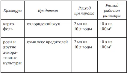 Неорон ампула 5 мл Безопасен для пчел и других полезных насекомых - фото 18