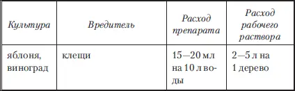 Циткор ампула 15 мл Действующее вещество одно из самых применяемых - фото 19