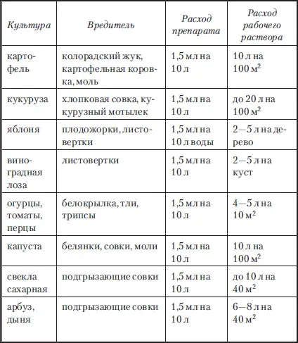Фитоверм ампула 4 мл Биопрепарат широкого спектра действия Разрешен в - фото 20