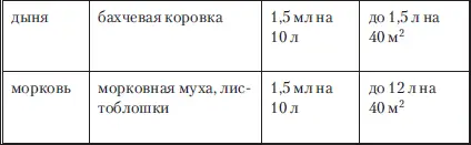 Фитоверм ампула 4 мл Биопрепарат широкого спектра действия Разрешен в - фото 21