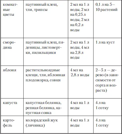 Фуфанон ампула 5 мл По спектру действия препарат аналогичен - фото 23