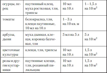 Командор Командор новейший системный инсектицид против сосущих и - фото 25