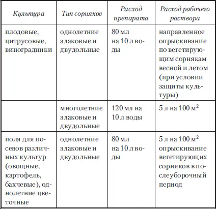 Препарат Раундап Применяется для уничтожения сорняков в приствольных кругах - фото 26