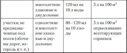 Препарат Раундап Применяется для уничтожения сорняков в приствольных кругах - фото 27