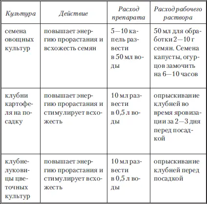 Препарат Бутонстимулятор ваш незаменимый помощник Мало завязей на огурцах и - фото 28