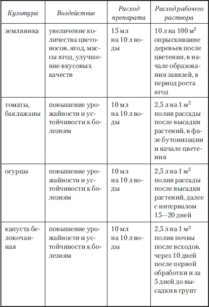 Колорадский жук Препарат Сонет и вредителя нет Почему необходим Сонет - фото 30