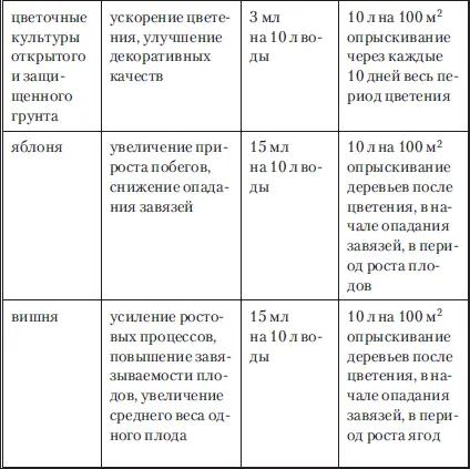 Колорадский жук Препарат Сонет и вредителя нет Почему необходим Сонет - фото 31