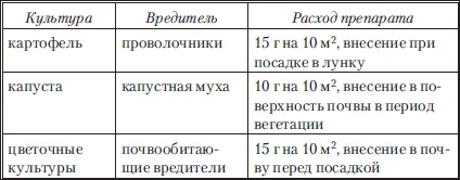 Препараты от болезней растений Проверено временем Хом хлорокись меди от - фото 33