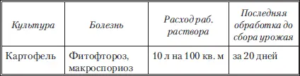 Бордоская смесь порошок пакет 100 г 300 г Применение препарата - фото 34