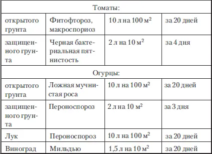 Бордоская смесь порошок пакет 100 г 300 г Применение препарата - фото 35