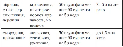Сера коллоидная пакет 40 г паста Низкая стоимость обработки - фото 38