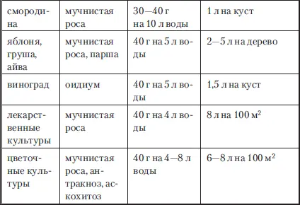 Топаз апмула 2 мл Системный препарат лечебного и профилактического - фото 40